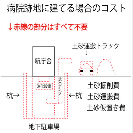 近江八幡市 市役所 コスト